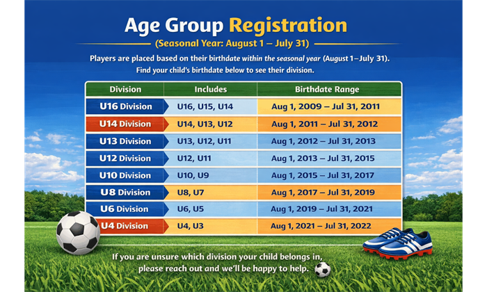 New Age Matrix for 25/26 Season