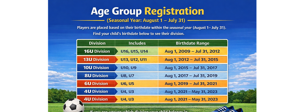 New Age Matrix for 25/26 Season